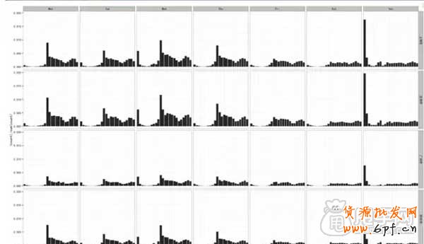 配合淘寶CRM玩轉(zhuǎn)鉆展推廣 3