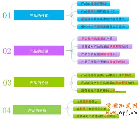 微商,你真正了解你的產(chǎn)品嗎？ 2
