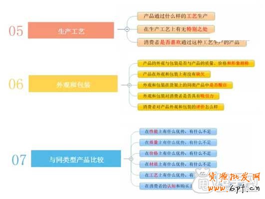 微商,你真正了解你的產(chǎn)品嗎？3