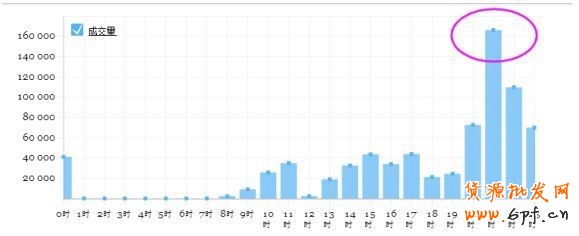 淘寶數(shù)據(jù)