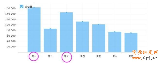 淘寶數(shù)據(jù)