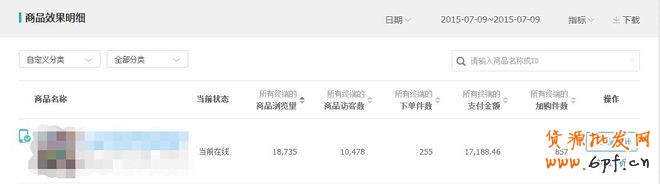 淘寶數(shù)據(jù)