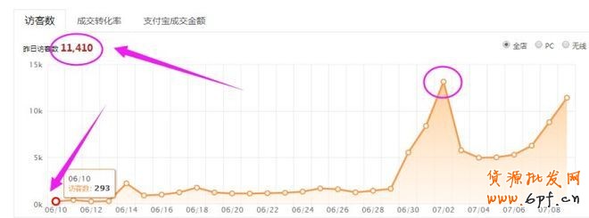 淘寶數(shù)據(jù)