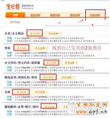 2015淘寶排名規則,你懂多少？