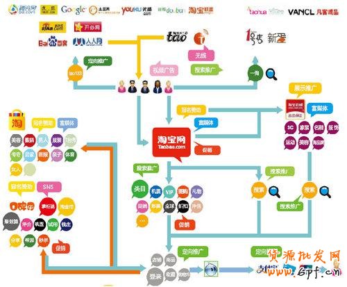 探究淘寶流量來源