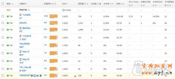 你了解直通車質(zhì)量得分的影響因素嗎？3
