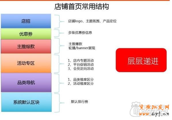 手機淘寶店鋪裝修