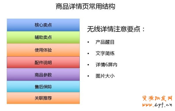 手機淘寶店鋪裝修