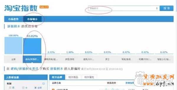 一個好的標題就能讓你店鋪流量暴漲！