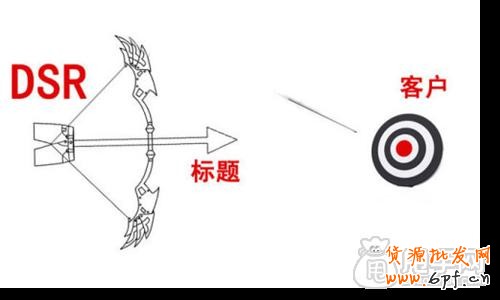 標題優化如何做上下架時間分布以及誤區 2