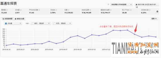 新手如何玩轉(zhuǎn)淘寶直通車選詞?