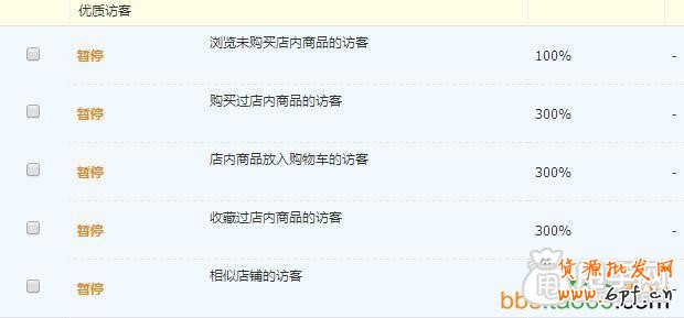 直通車精準投放上分技巧,如何測款？ 2