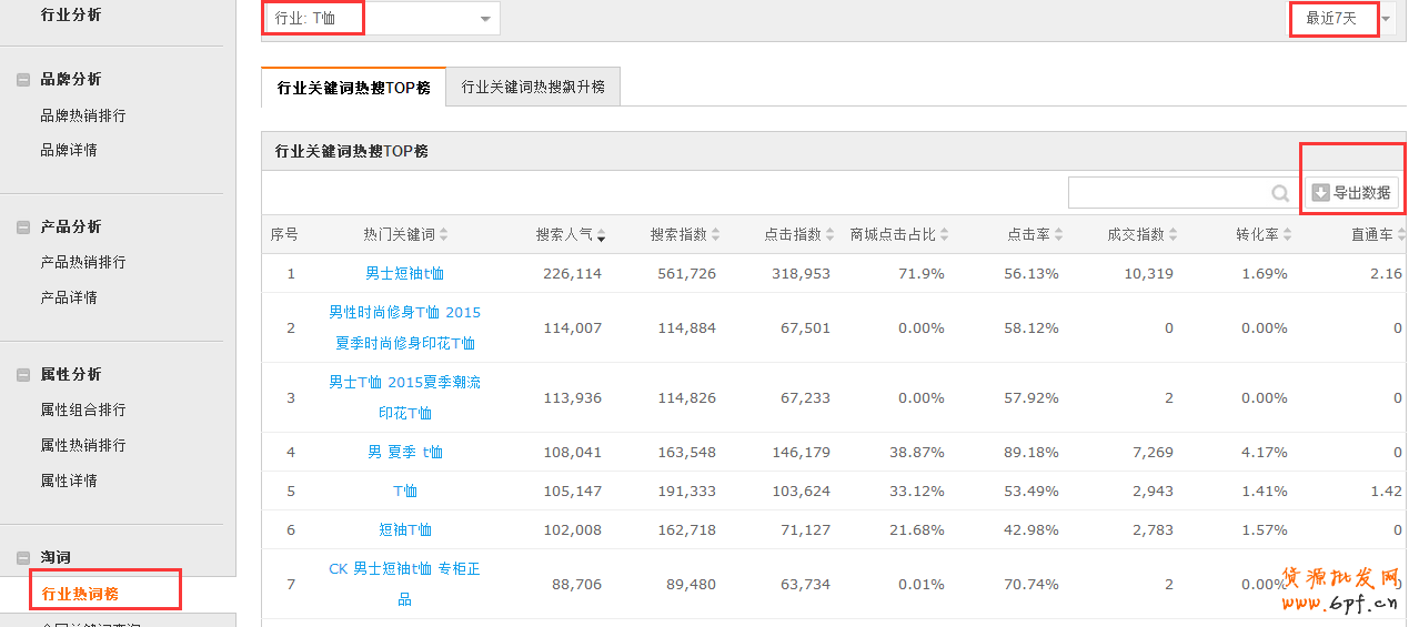 數(shù)據(jù)魔方