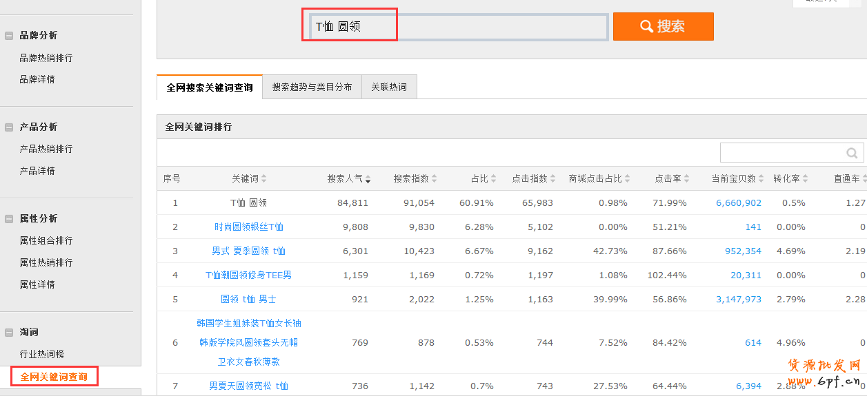 數(shù)據(jù)魔方