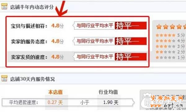 刷動態評分的一定要注意了！！