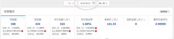 分享兩個(gè)刷單案例,刷單依然強(qiáng)勢 3