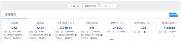 分享兩個(gè)刷單案例,刷單依然強(qiáng)勢 4