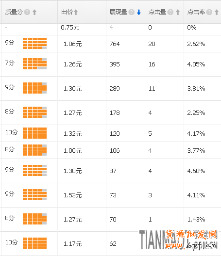 以萊絨沙發墊說明淘寶直通車進入秋冬季節如何推廣寶貝?