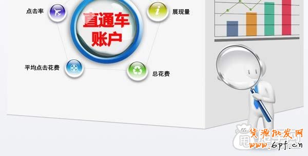 直通車真不是小賣家的第一選擇？