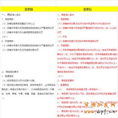 手機淘搶購報名參加真有這么難？