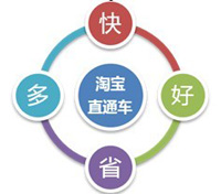 如何開網(wǎng)店之直通車優(yōu)點(diǎn)