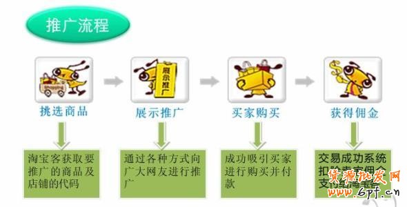 淘寶聯(lián)盟推廣