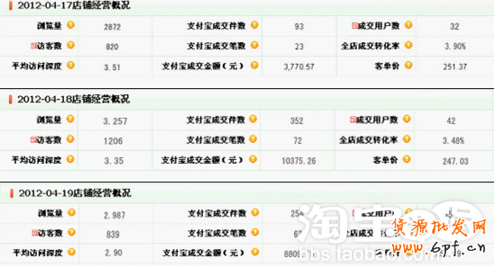 淘寶網(wǎng)店推廣