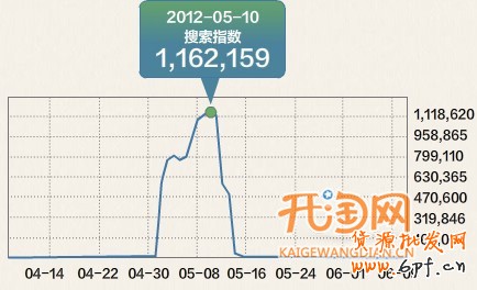 如何做好節(jié)日促銷