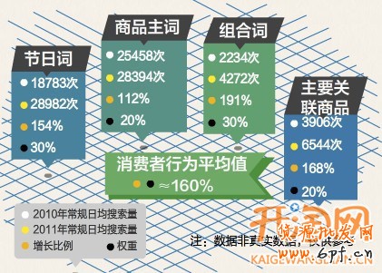 如何做好節(jié)日促銷