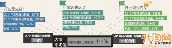 如何做好節(jié)日促銷