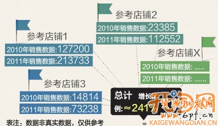 如何做好節(jié)日促銷