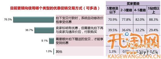 網(wǎng)店學(xué)堂