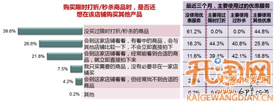 網(wǎng)店學(xué)堂