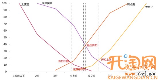 網(wǎng)店學(xué)堂