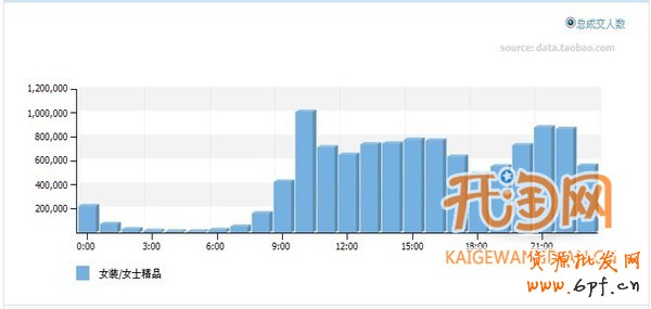 如何獲得免費流量