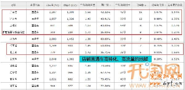 直通車定向推廣
