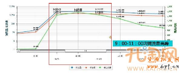 直通車定向推廣