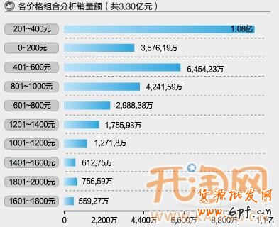 淘寶網店擴充類目