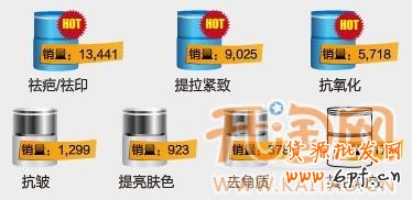 淘寶網店擴充類目