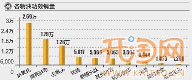 淘寶網店擴充類目