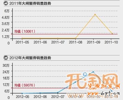 淘寶網店擴充類目
