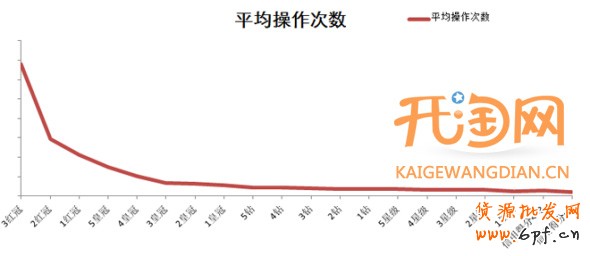 定向推廣基礎(chǔ)教程