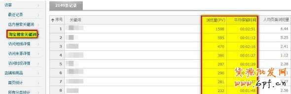 淘寶數據大用途 7天流量達49萬