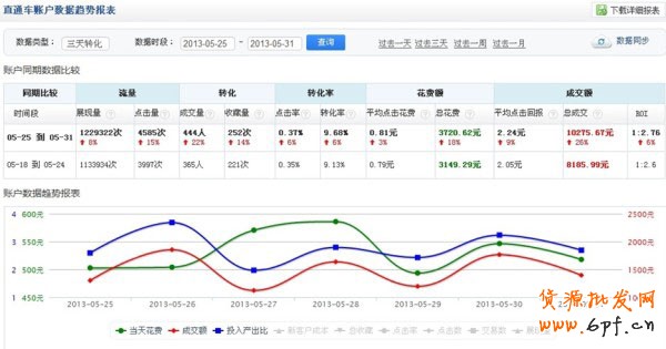 淘寶新手如何開車更高效更省油