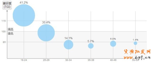 聯(lián)合營(yíng)銷(xiāo)，找準(zhǔn)你的Mr.Right1