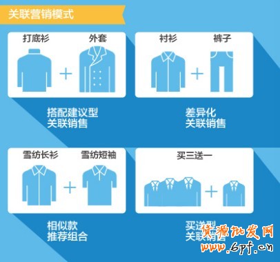 天天特價(jià)經(jīng)驗(yàn)