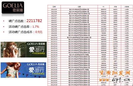 賣家掌柜如何做好活動6