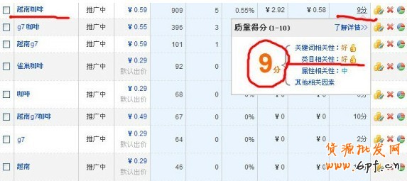 直通車質量得分