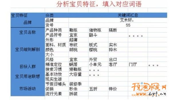 破解直通車選詞誤區(qū)　提高訂單轉(zhuǎn)化
