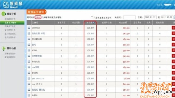 破解直通車選詞誤區(qū)　提高訂單轉(zhuǎn)化